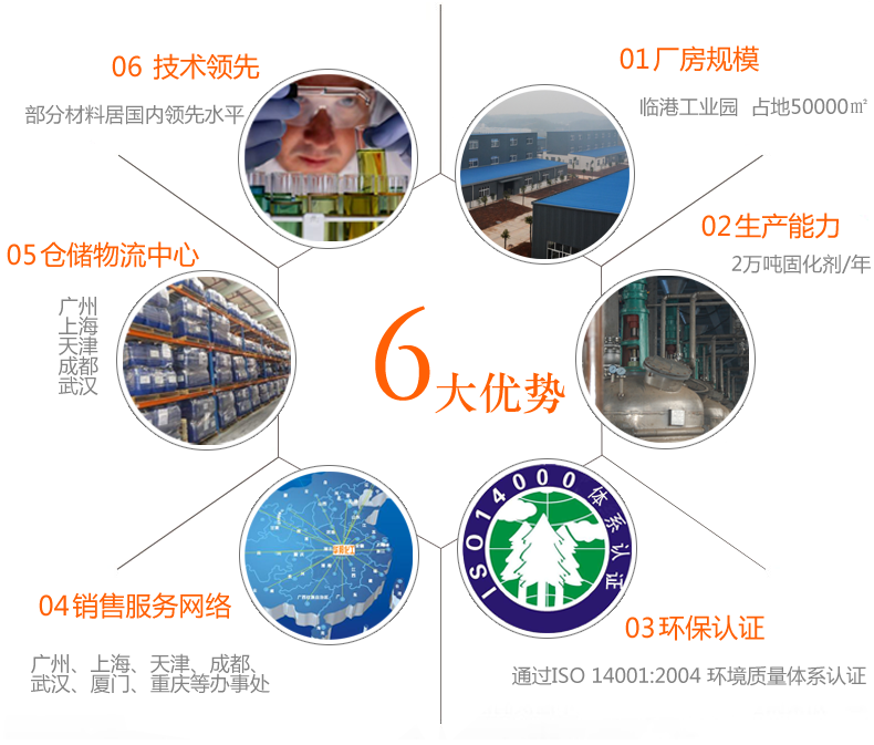 我們的優勢 1.png
